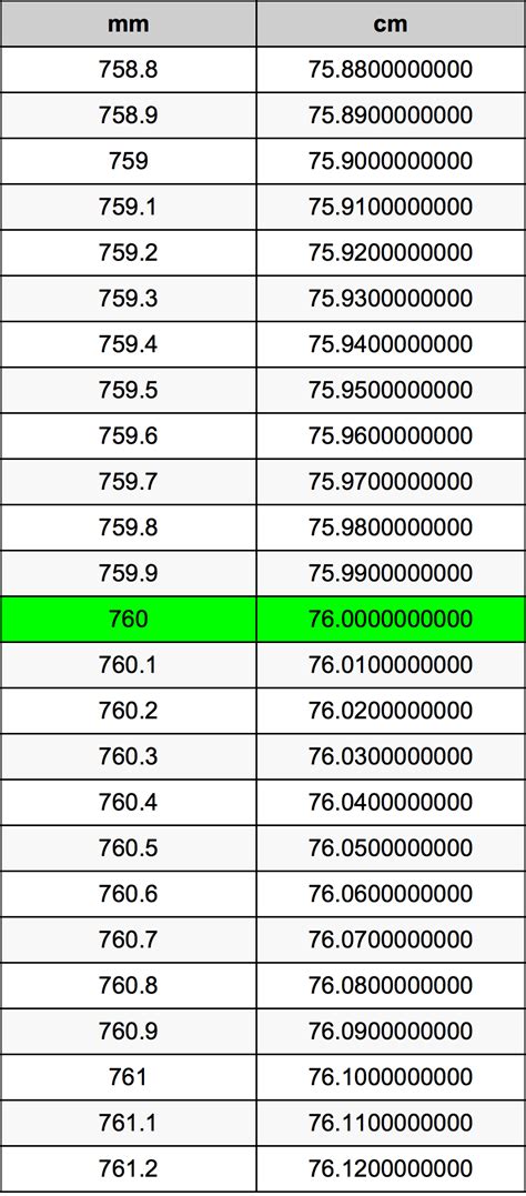 760mm in cm: A Comprehensive Guide to Millimeters and Centimeters