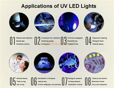 77 Amazing Ultraviolet LED Applications You Never Thought Possible