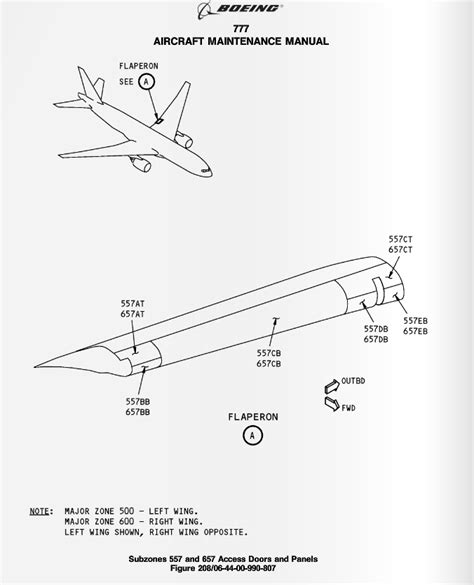 777 aircraft service manual PDF