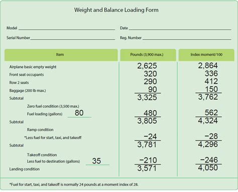 777 weight balance manual pdf Kindle Editon