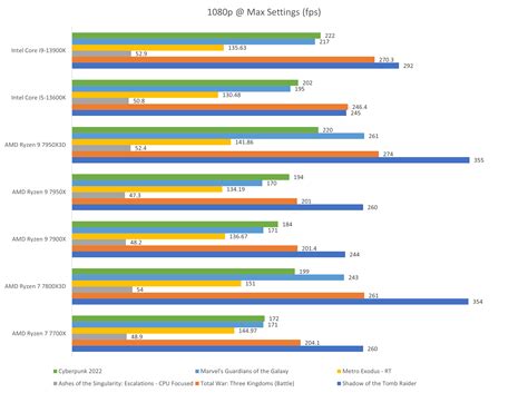 7800x3d integrated graphics