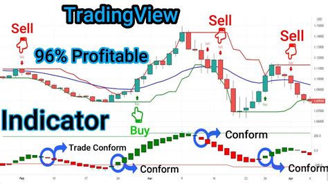 783 TradingView Indicator Scams Debunked: Don't Fall Victim!