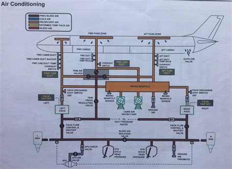 787 hvac schematic pdf PDF