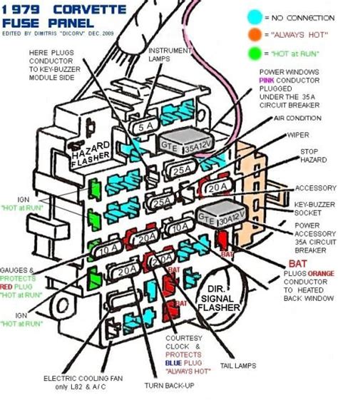 79 corvette fuse box Reader