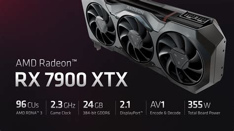 7900 XTX & 5700X3D: The Ultimate Gaming Duo