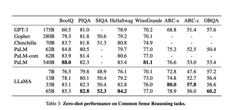 7B+ Parameters for Exceptional Realism: