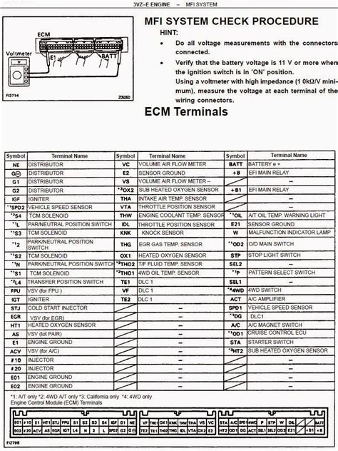 7afe ecu diagram PDF