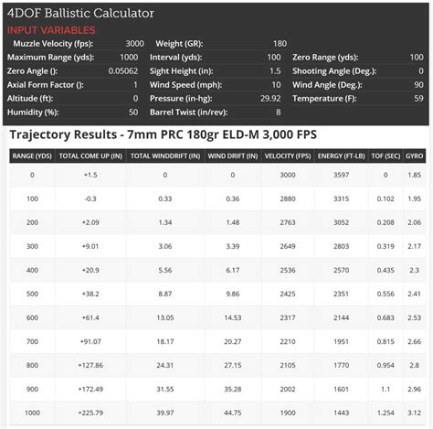 7mm Backcountry Ballistics Chart