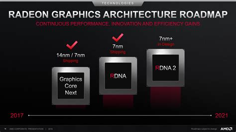 7nm RDNA Architecture: