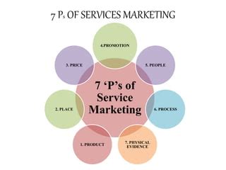 7ps of service marketing ppt pdf Epub