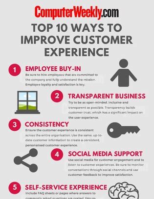 7th Avenue Customer Service: 10 Ways to Improve Your Experience