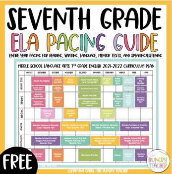 7th grade ela curriculum pacing guide Doc