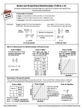 7th grade math common core review packet Ebook Reader