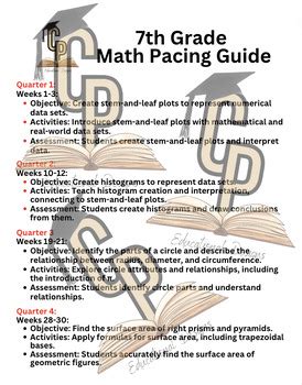 7th grade math pacing guide Doc