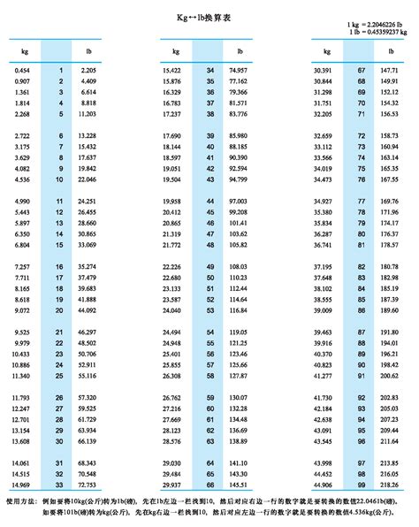 8公斤磅：重量的黃金標準