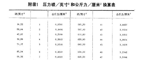 8 公斤磅級的優勢