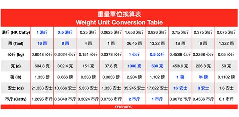 8 公斤磅：一項革命性的重量單位