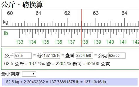 8 公斤磅：徹底了解其重量與轉換的科學