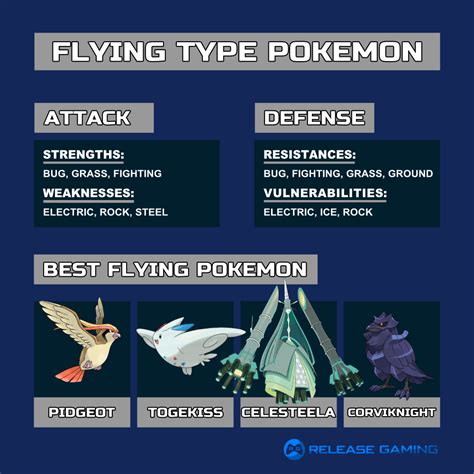 8 Flying Pokémon Weaknesses: Unveil Their Achilles' Heel