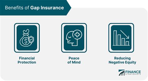 8 Gap Insurance Providers You Need to Know