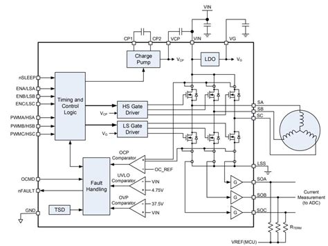 8 Integrated Drivers: