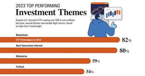 8 Investment Themes to Dominate the 2023 Market