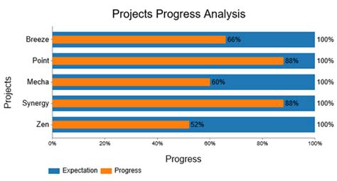 8 Months After June: Assessing Progress and Charting the Course Ahead