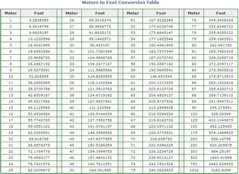 8 Nm to ft lbs: A Comprehensive Guide to Measurement Conversion