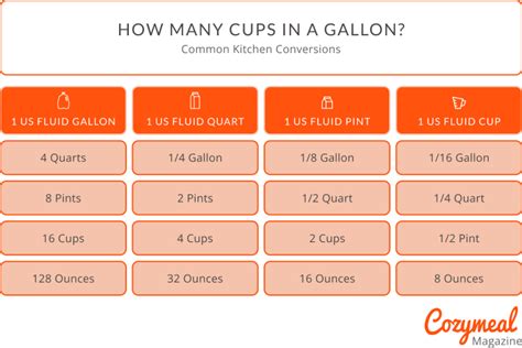 8 Pints: Unraveling the Volume Equation of a Gallon