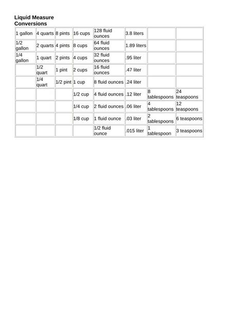 8 Pints and 128 Fluid Ounces: A Comprehensive Guide to Liquid Measurement