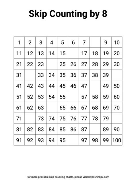 8 Skip Counting Chart