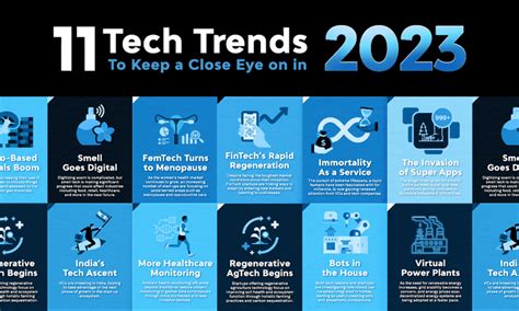 8 Unmissable Jet Black Tech Trends to Watch Out for in 2023