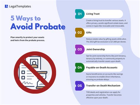 8 Ways to Avoid Probate PDF