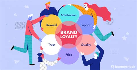 8 Ways to Elevate Your Brand Reputation and Enhance Customer Loyalty