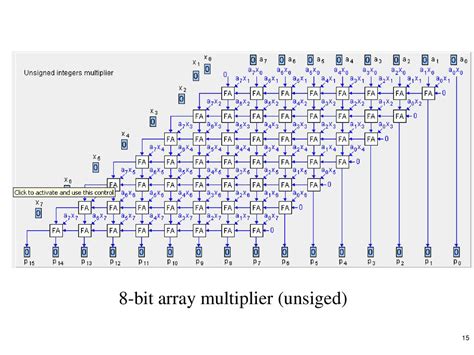 8 bit array multiplier code Epub