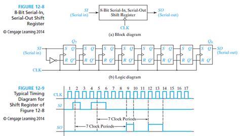 8 bit register vhdl code pdf PDF