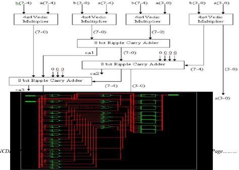 8 bit vedic multiplier vhdl code pdf PDF