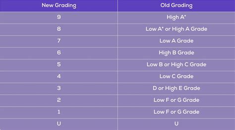 8 out of 9 grade