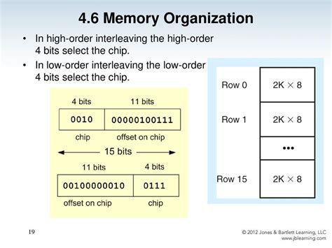 8-Bit Organization: