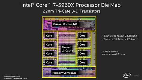 8-core CPU: