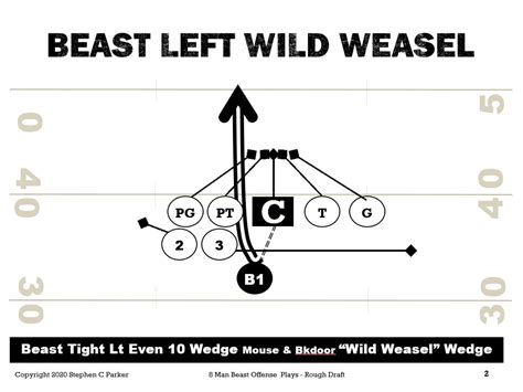 8-man-football-offense-playbook Ebook Reader