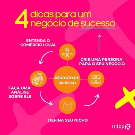 8.06: Oportunidades de sucesso para seu negócio