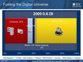 8.19 TB to GB: Unlocking the Digital Universe