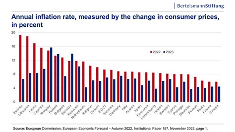 8.5% Inflation: The Current Rate and Its Impact