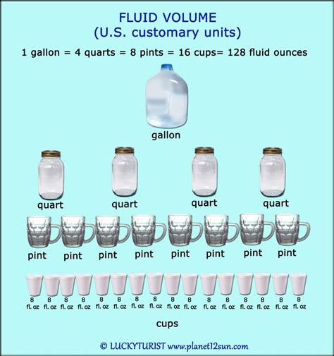 8.5 Pints to Quarts: An In-Depth Conversion Guide