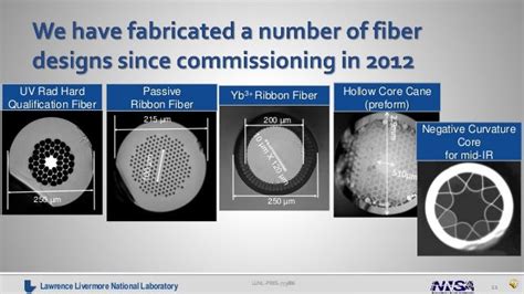 8.5-8.5 ZS: The Next Generation of Optical Fiber