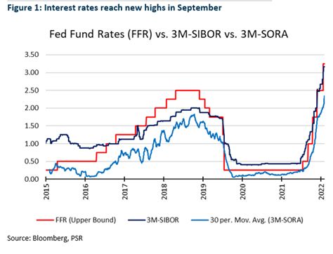 8.88% Interest Rate - Highest Bank Interest Rates in Singapore!