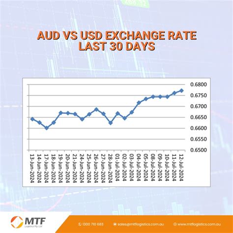 8.99 EUR to USD: A Deep Dive into the Exchange Rate