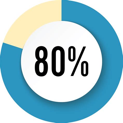 80%