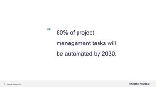 80% of tasks will be automated by 2030.